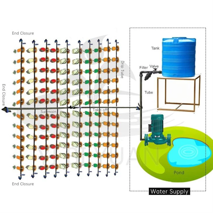 Kit irrigazione a goccia per 1 ettaro